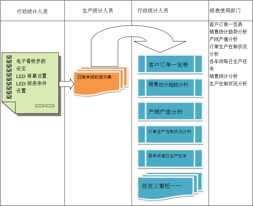 使用电商云开体育官方网站登录·（中国）官网入口
进行订单管理有哪些好处?
