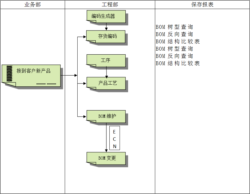 云开体育官方网站登录·（中国）官网入口
软件